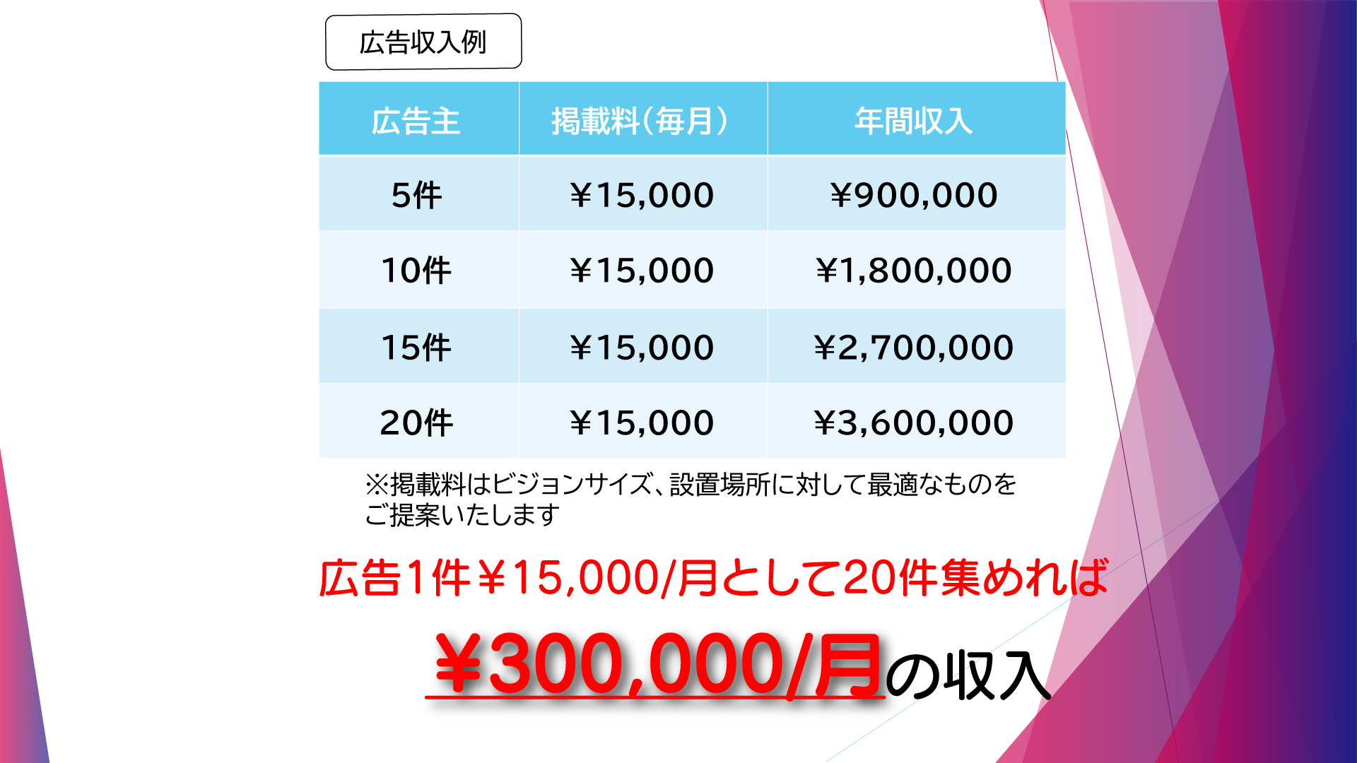 ビスタジャパンの広告収入