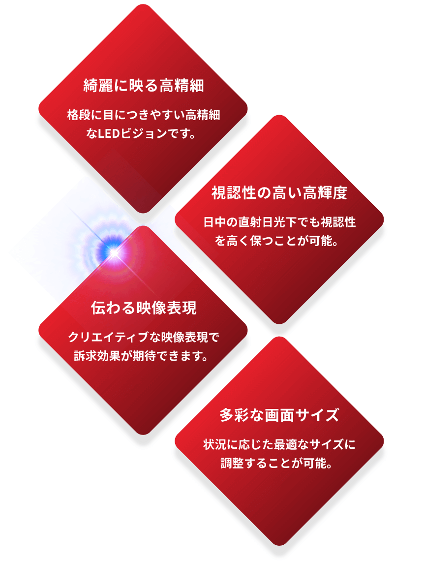綺麗に映る高精細、視認性の高い高輝度、伝わる映像表現、多彩な画面サイズ